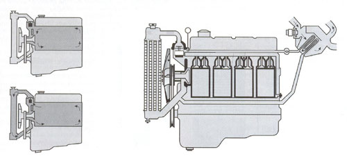 Схема на устройство на охладителната система