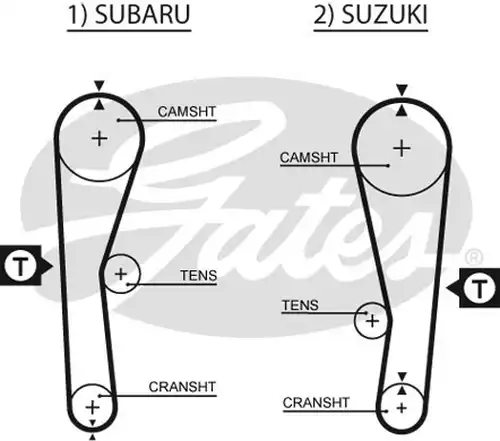 Ангренажен ремък GATES 1240RM