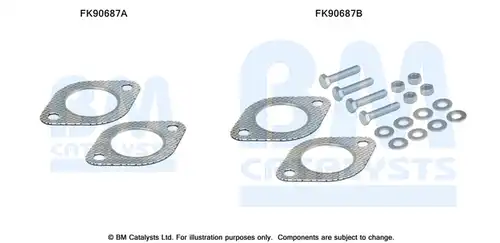  BM CATALYSTS FK90687