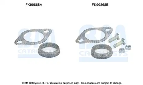  BM CATALYSTS FK90868