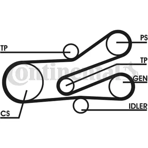 комплект пистов ремък CONTINENTAL CTAM 6PK1468D1