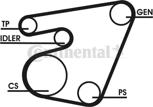 комплект пистов ремък CONTINENTAL CTAM 6PK1750D1