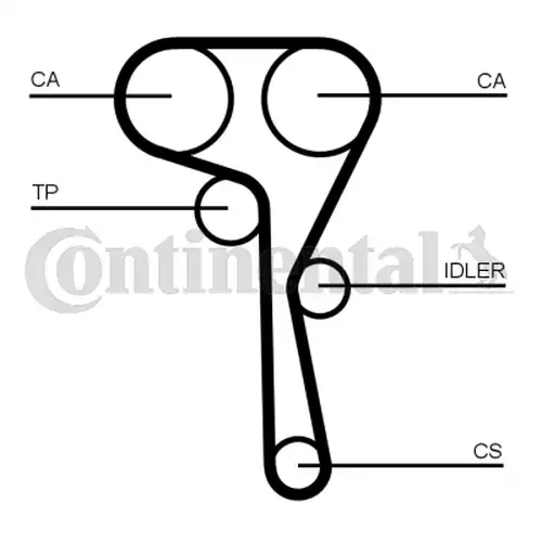 комплект ангренажен ремък CONTINENTAL CTAM CT1167K5