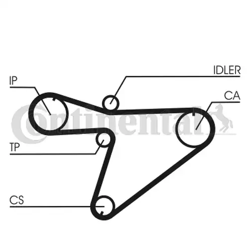 комплект ангренажен ремък CONTINENTAL CTAM CT810K1