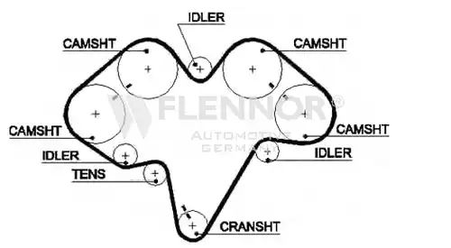 Ангренажен ремък FLENNOR 4365V