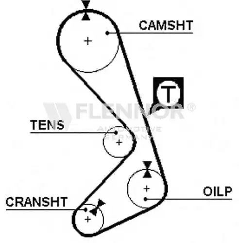 Ангренажен ремък FLENNOR 4947V