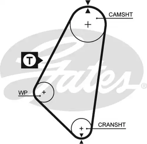 Ангренажен ремък GATES 5052
