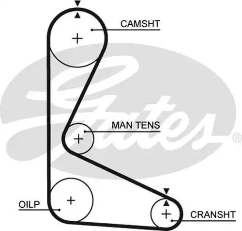Ангренажен ремък GATES 5103