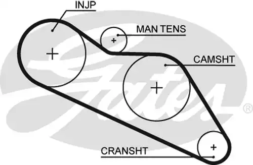 Ангренажен ремък GATES 5114