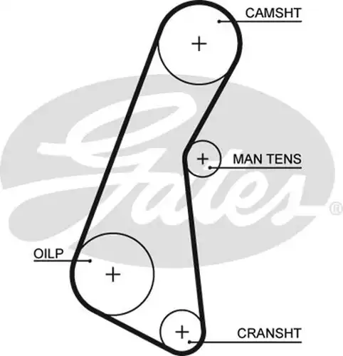 Ангренажен ремък GATES 5121