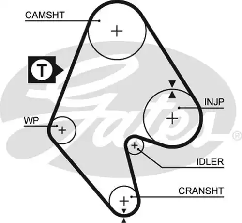 Ангренажен ремък GATES 5129