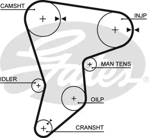 Ангренажен ремък GATES 5133