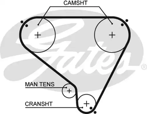 Ангренажен ремък GATES 5146