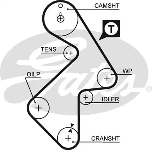 Ангренажен ремък GATES 5202XS