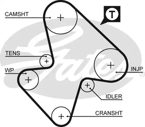 Ангренажен ремък GATES 5207