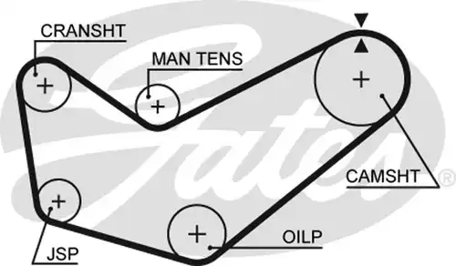 Ангренажен ремък GATES 5218