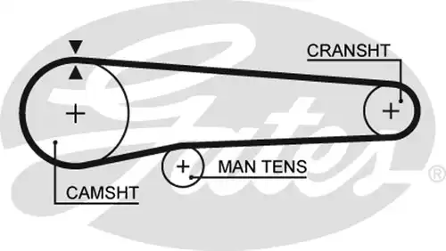 Ангренажен ремък GATES 5219
