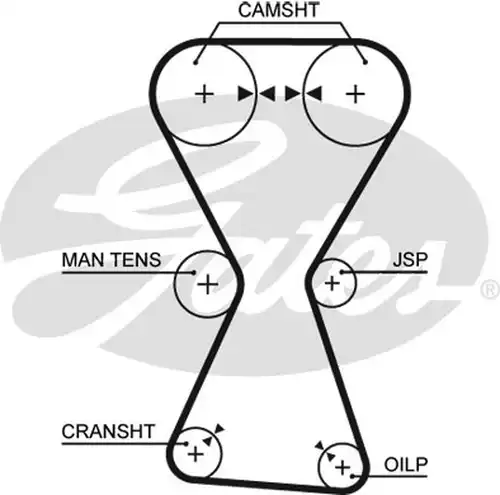 Ангренажен ремък GATES 5255XS