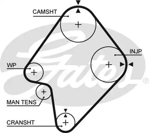 Ангренажен ремък GATES 5300XS