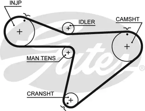 Ангренажен ремък GATES 5315XS