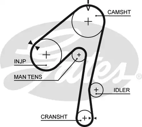 Ангренажен ремък GATES 5320XS