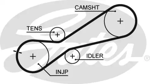 Ангренажен ремък GATES 5345XS