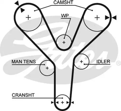 Ангренажен ремък GATES 5377XS
