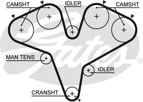 Ангренажен ремък GATES 5387XS