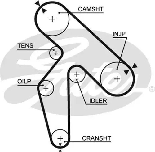 Ангренажен ремък GATES 5391XS
