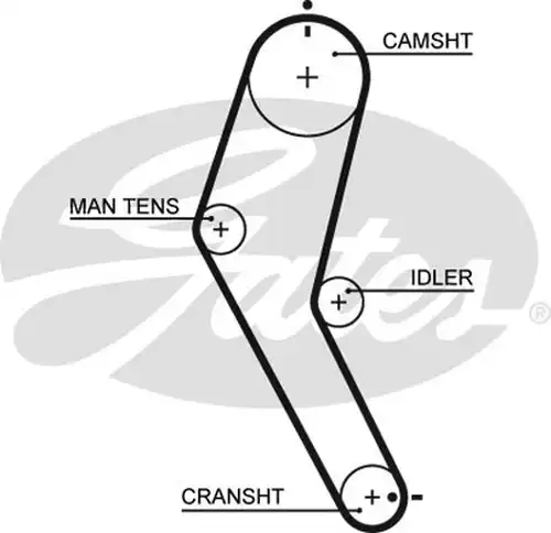 Ангренажен ремък GATES 5422