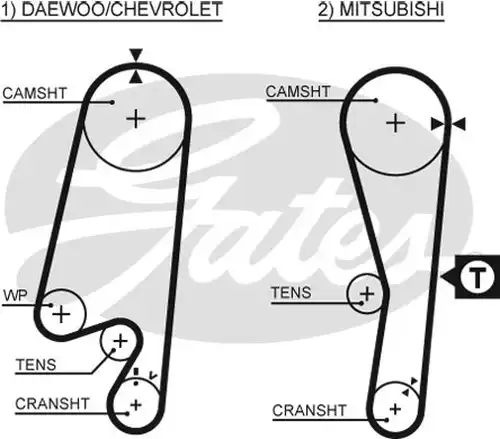 Ангренажен ремък GATES 5434XS