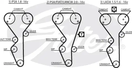 Ангренажен ремък GATES 5468XS