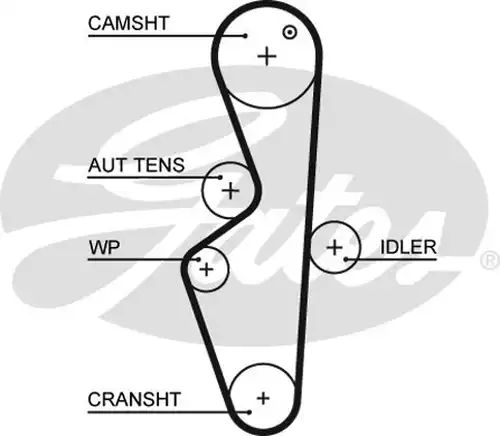 Ангренажен ремък GATES 5617XS