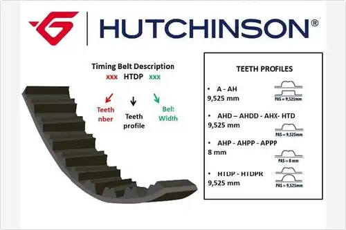 Ангренажен ремък HUTCHINSON 113 HTDP 17