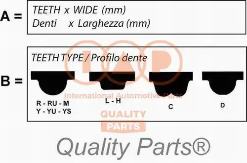 Ангренажен ремък IAP QUALITY PARTS 128-04042