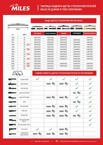 перо на чистачка MILES CWC20AC