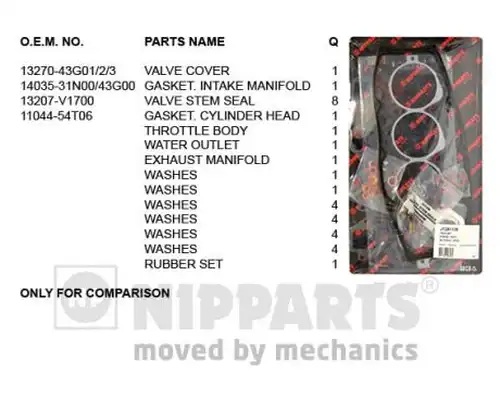 комплект гарнитури, цилиндрова глава NIPPARTS J1241139