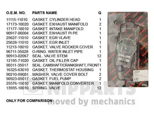 комплект гарнитури, цилиндрова глава NIPPARTS J1242056