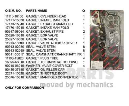 комплект гарнитури, цилиндрова глава NIPPARTS J1242079