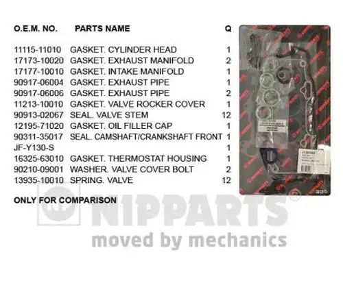 комплект гарнитури, цилиндрова глава NIPPARTS J1242092