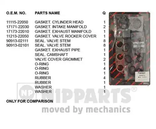 комплект гарнитури, цилиндрова глава NIPPARTS J1242114