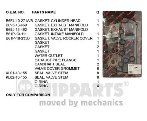 комплект гарнитури, цилиндрова глава NIPPARTS J1243088