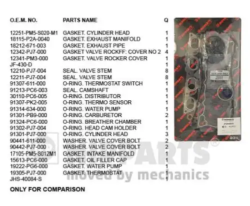 комплект гарнитури, цилиндрова глава NIPPARTS J1244033