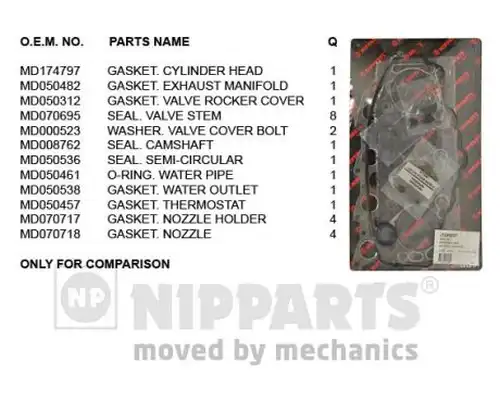 комплект гарнитури, цилиндрова глава NIPPARTS J1245007