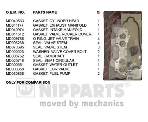 комплект гарнитури, цилиндрова глава NIPPARTS J1245027