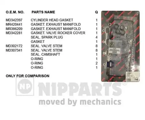 комплект гарнитури, цилиндрова глава NIPPARTS J1245077