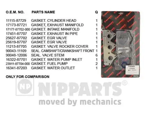 комплект гарнитури, цилиндрова глава NIPPARTS J1246002