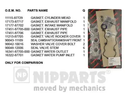 комплект гарнитури, цилиндрова глава NIPPARTS J1246023