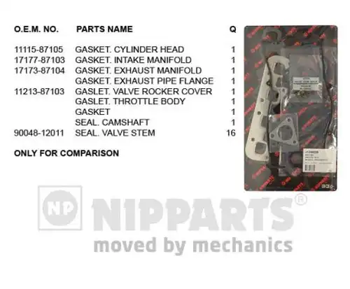 комплект гарнитури, цилиндрова глава NIPPARTS J1246028