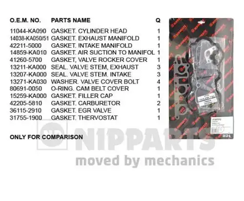 комплект гарнитури, цилиндрова глава NIPPARTS J1247010